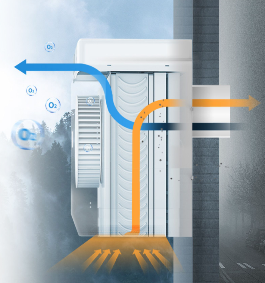新风就是装修界最大的坑? 来看看新风系统的作用