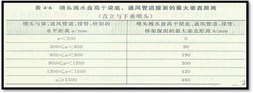 地下车库重点部位水暖安装技巧，值得收藏