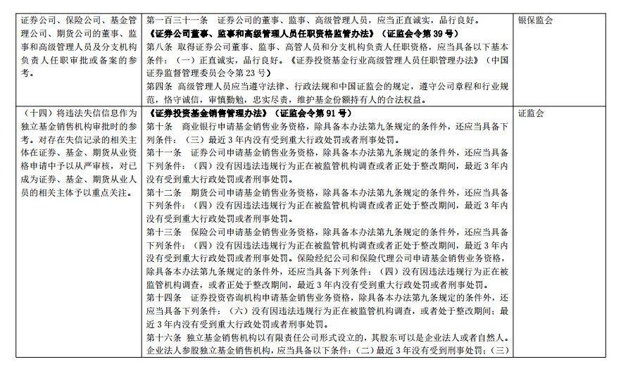 “暴力伤医黑名单”来了 中央 28 部门联合惩戒