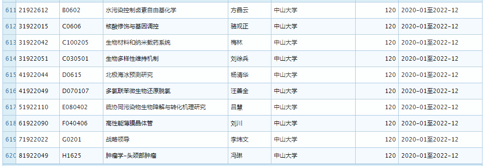 2019 年 11 月优青基金项目资助重大变更，部分项目被取消 (附全部名单)
