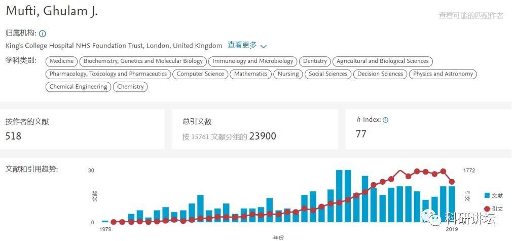 英国伦敦国王学院医院的血液科主任被指论文 9 篇造假
