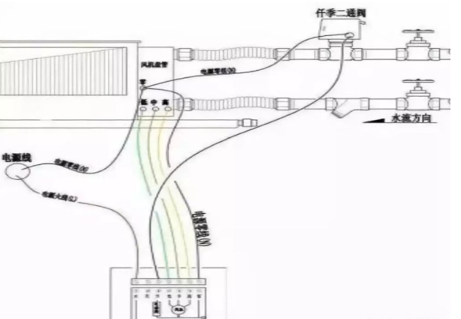 图文并茂,你一定看得懂这三种风机盘管的接线方式! 图文并茂,你一定看得懂这三种风机盘管的接线方式!
