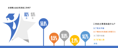 Nature 调查中国博士现状: 三成博士每周工作 60 小时以上