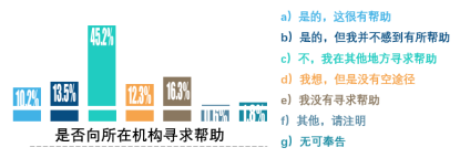 Nature 调查中国博士现状: 三成博士每周工作 60 小时以上