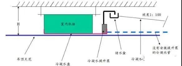 很全面哦!暖通空调冷凝水排放施工细则速速收藏 很全面哦!暖通空调冷凝水排放施工细则速速收藏