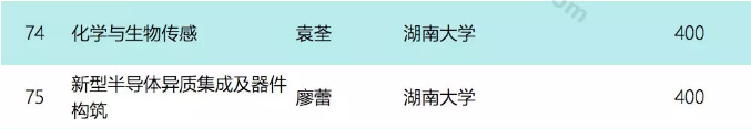 湖大教授夫妻共同入选 2019 年国家杰青(袁荃 & 廖蕾)