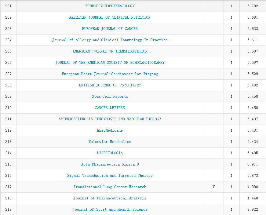 2019 年中科院 JCR 分区正式公布，今年有哪些变化