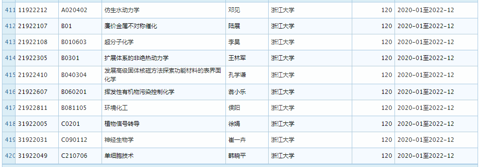 2019 年 11 月优青基金项目资助重大变更，部分项目被取消 (附全部名单)