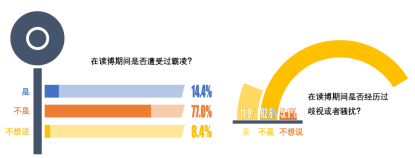 Nature 调查中国博士现状: 三成博士每周工作 60 小时以上