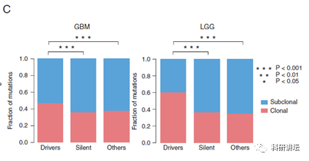 李霞教授在肿瘤组学大数据研究中一年内连发 3 篇顶刊 SCI