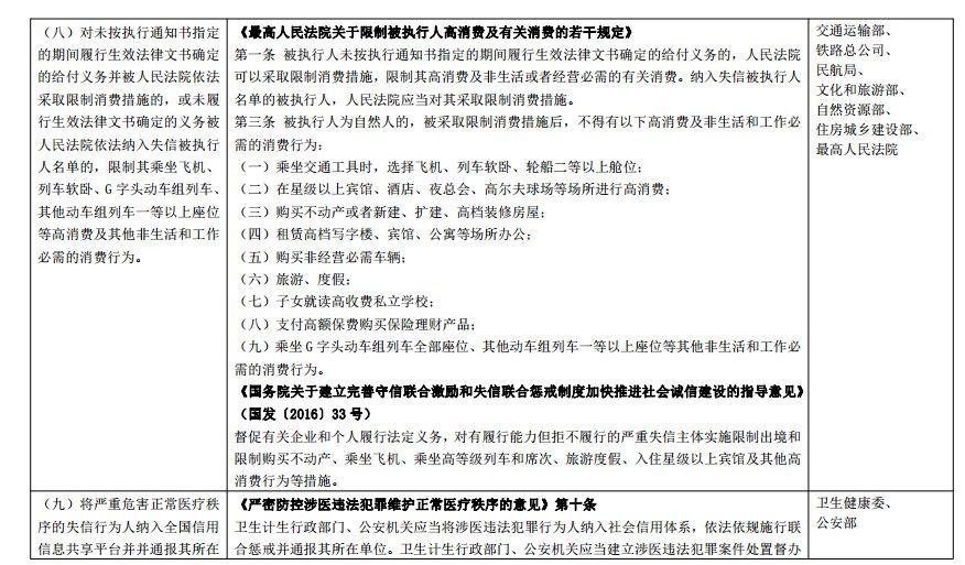 “暴力伤医黑名单”来了 中央 28 部门联合惩戒