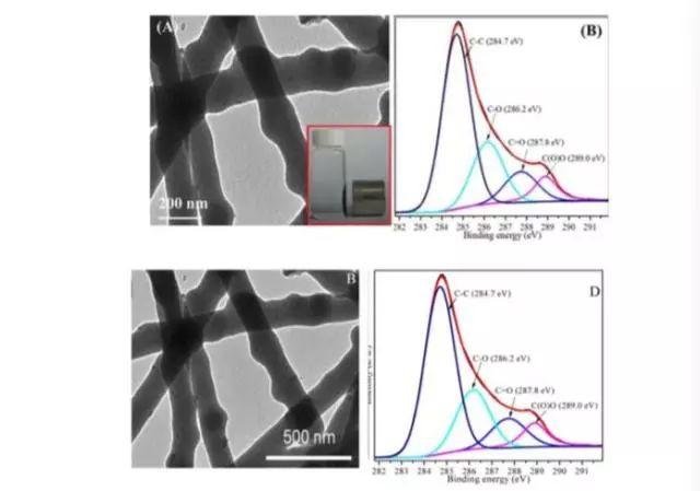 清华博后黑进审稿人账户伪造审稿意见