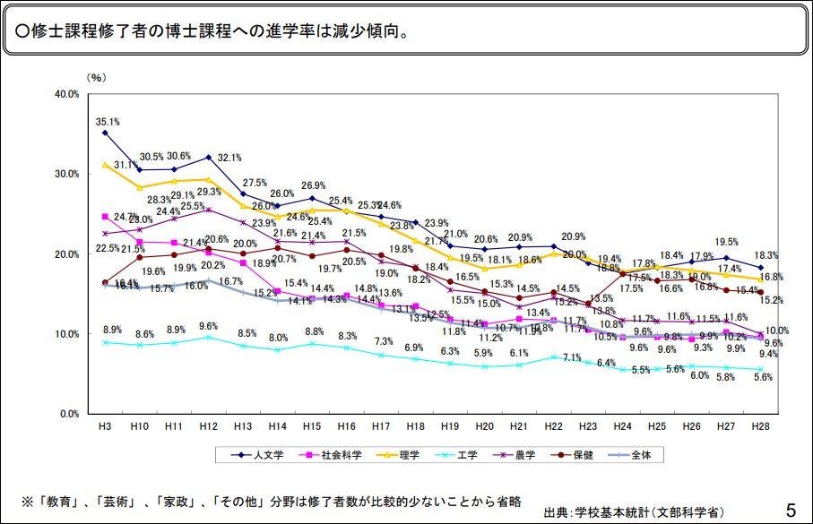 日本学术新星自杀，其父称“大学要的只是廉价劳动力”