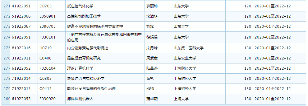 2019 年 11 月优青基金项目资助重大变更，部分项目被取消 (附全部名单)
