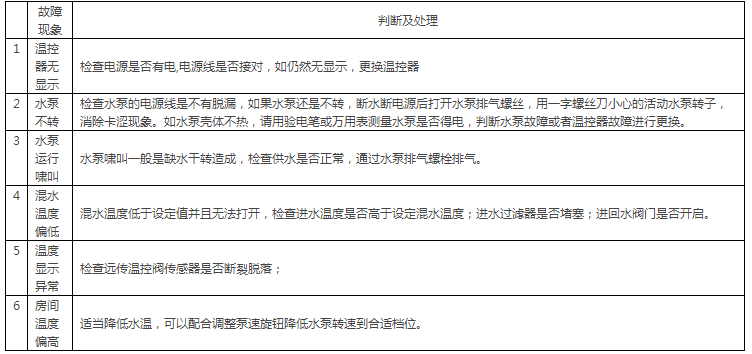 地暖混水系统安装应用及故障处理,暖通人瞧一瞧 地暖混水系统安装应用及故障处理,暖通人瞧一瞧