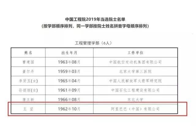 阿里巴巴技术委员会主席王坚当选为中国工程院院士