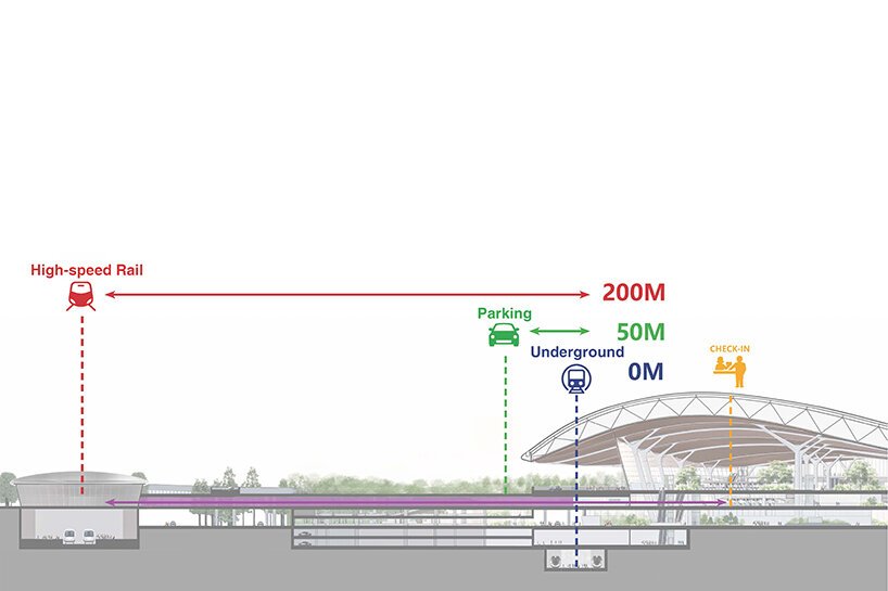 MAD 建筑事务所公布长春机场有机航站楼设计 MAD 建筑事务所公布长春机场有机航站楼设计