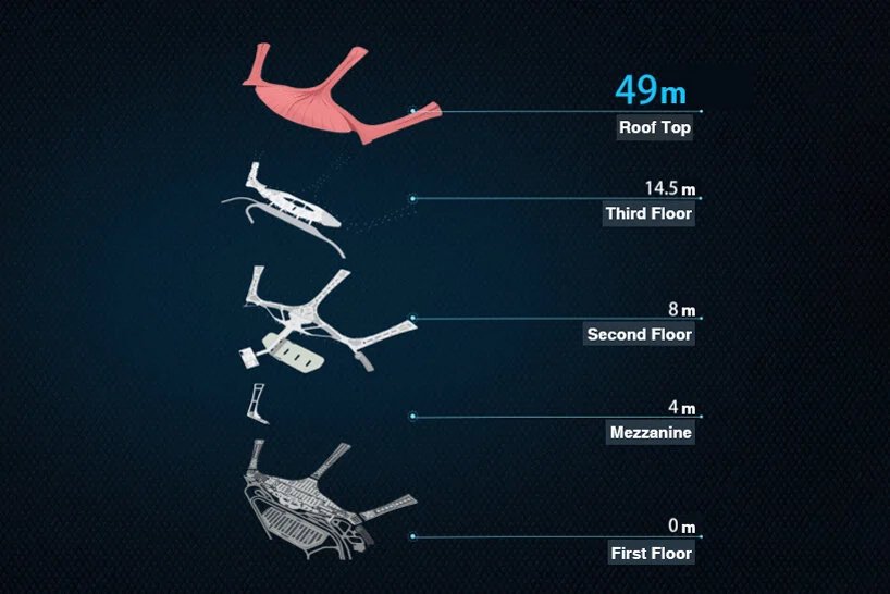 MAD 建筑事务所公布长春机场有机航站楼设计 MAD 建筑事务所公布长春机场有机航站楼设计