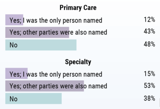2019 年美国医疗事故报告医患关系紧张 但一些做法值得借鉴