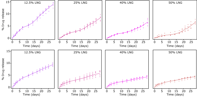 比尔盖茨赞助的女性长效避孕药研发成功 吃 1 粒管 1 个月