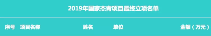 湖大教授夫妻共同入选 2019 年国家杰青(袁荃 & 廖蕾)