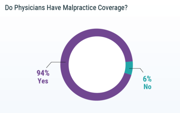2019 年美国医疗事故报告医患关系紧张 但一些做法值得借鉴