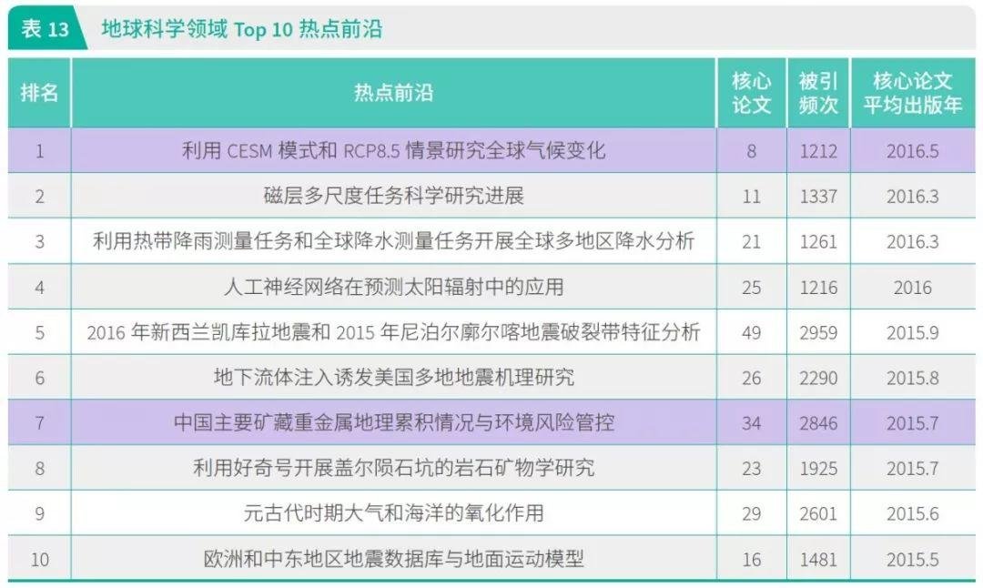 中科院发布《2019 研究前沿》: 新型 CRISPR 和环状 RNA 入选
