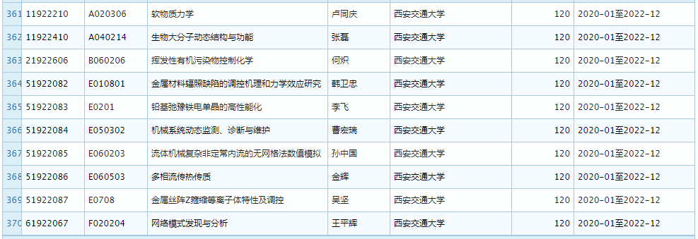 2019 年 11 月优青基金项目资助重大变更，部分项目被取消 (附全部名单)