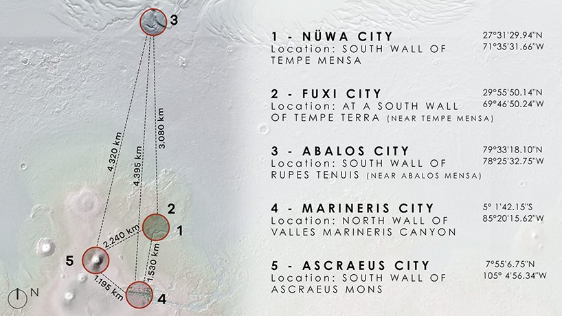 火星上第一个自给自足且可持续发展的城市可容纳一百万人