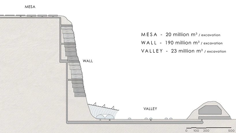 火星上第一个自给自足且可持续发展的城市可容纳一百万人