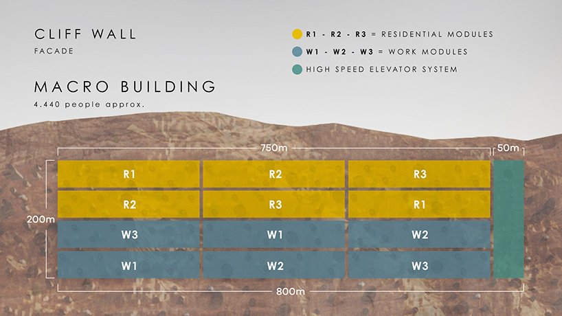 火星上第一个自给自足且可持续发展的城市可容纳一百万人