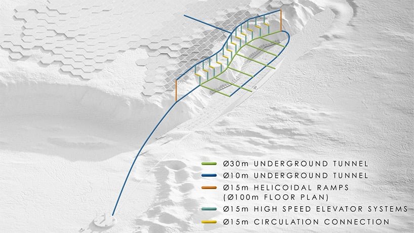 火星上第一个自给自足且可持续发展的城市可容纳一百万人