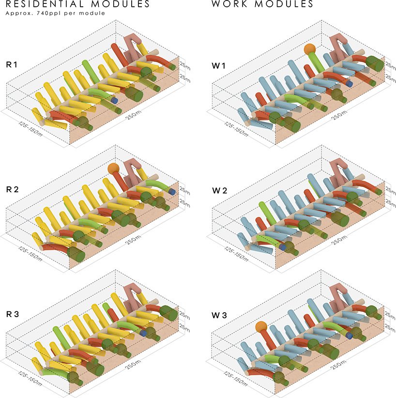 火星上第一个自给自足且可持续发展的城市可容纳一百万人