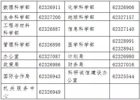 2019 年国家自然科学基金项目集中申请时间定了！