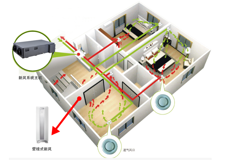 对抗雾霾天气，家庭新风系了解下！
