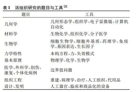 著名生物工程学家、生物力学之父冯元桢先生辞世 著名生物工程学家、生物力学之父冯元桢先生辞世