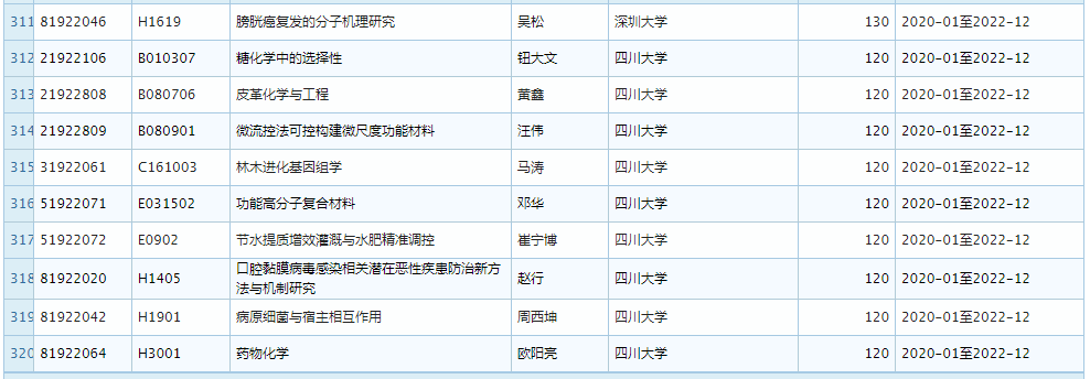 2019 年 11 月优青基金项目资助重大变更，部分项目被取消 (附全部名单)