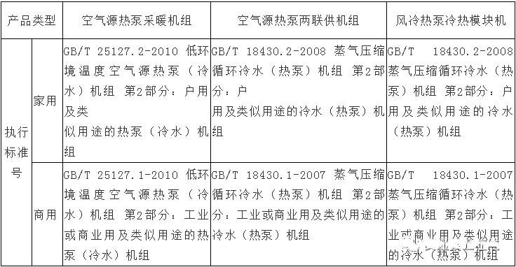 风冷热泵与空气源热泵的差异,哪一款适合你家? 风冷热泵与空气源热泵的差异,哪一款适合你家?