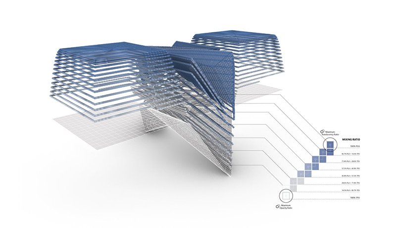 bartlett 学生开发了一种由可回收塑料制成的 3D 打印多材料系统