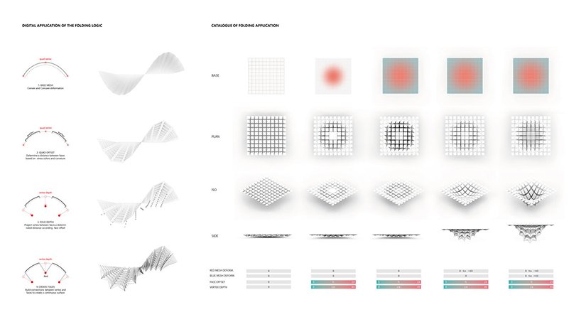 bartlett 学生开发了一种由可回收塑料制成的 3D 打印多材料系统