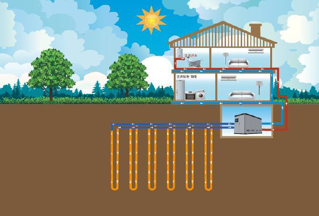 终于搞明白了,原来地源热泵中央空调与传统中央空调差异这么大! 终于搞明白了,原来地源热泵中央空调与传统中央空调差异这么大!