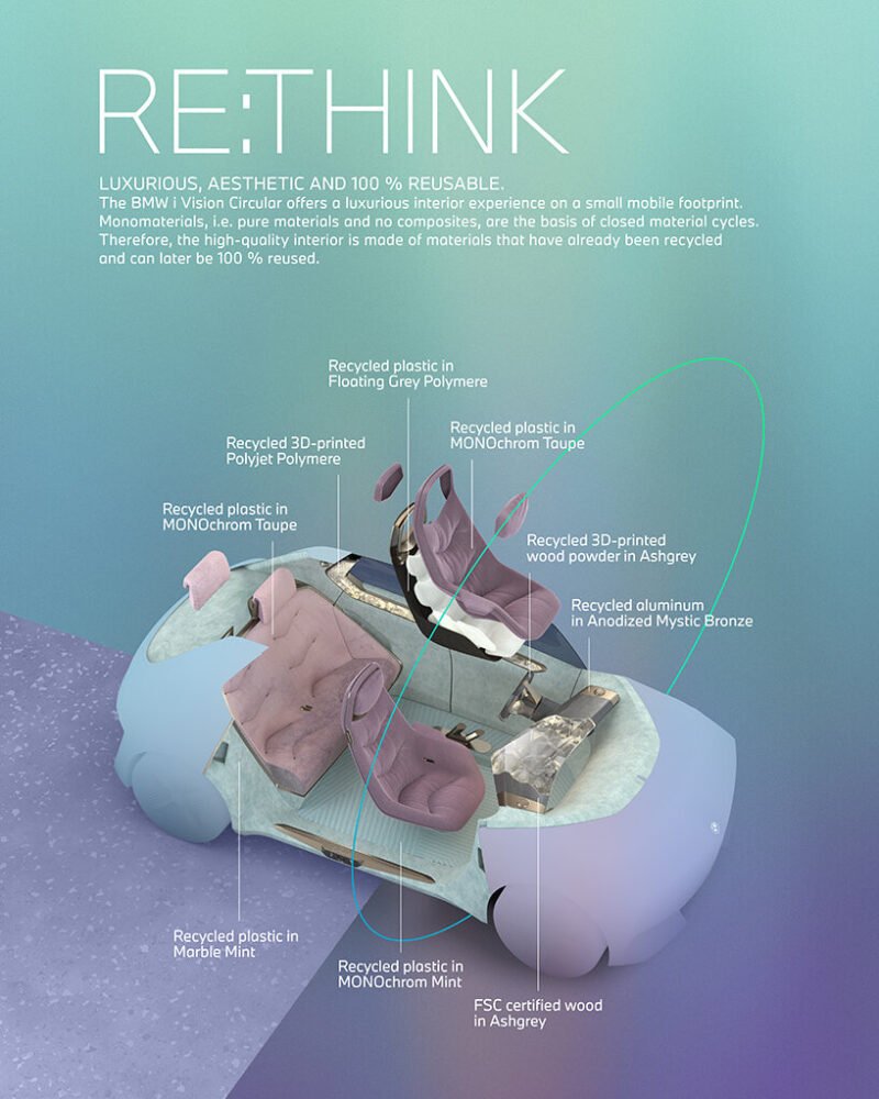 BMW i Vision 圆形电动汽车的设计遵循二氧化碳足迹
