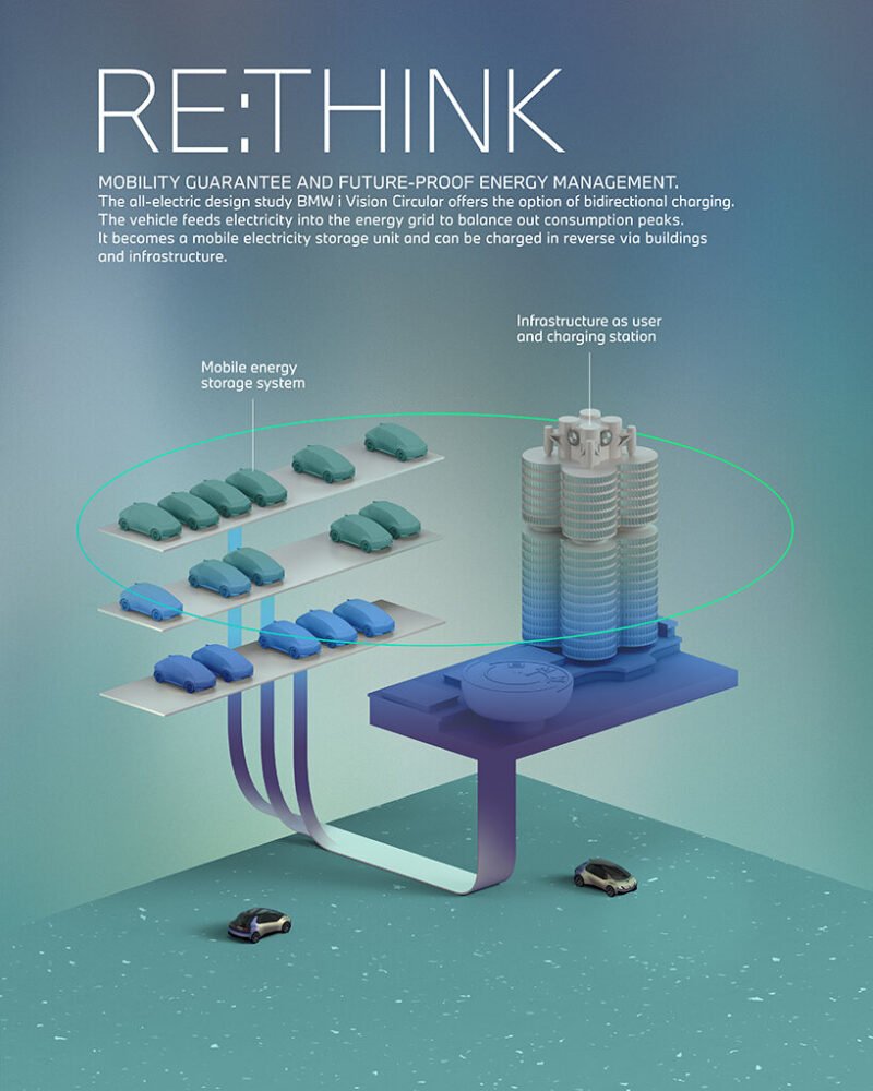 BMW i Vision 圆形电动汽车的设计遵循二氧化碳足迹