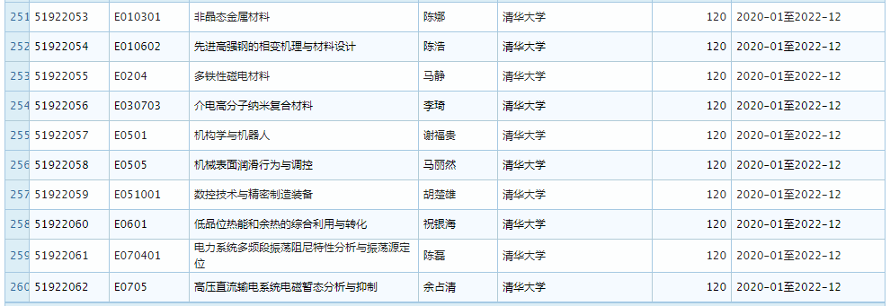 2019 年 11 月优青基金项目资助重大变更，部分项目被取消 (附全部名单)