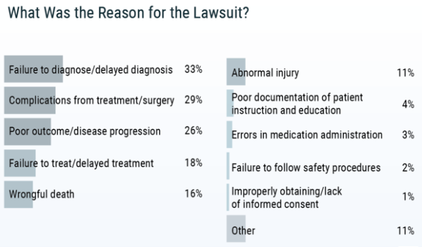 2019 年美国医疗事故报告医患关系紧张 但一些做法值得借鉴