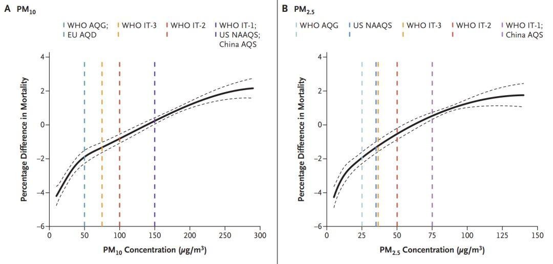 复旦大学连续两年入选 NEJM 年度最佳论文