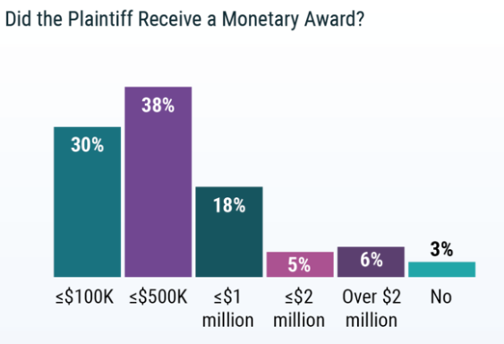 2019 年美国医疗事故报告医患关系紧张 但一些做法值得借鉴