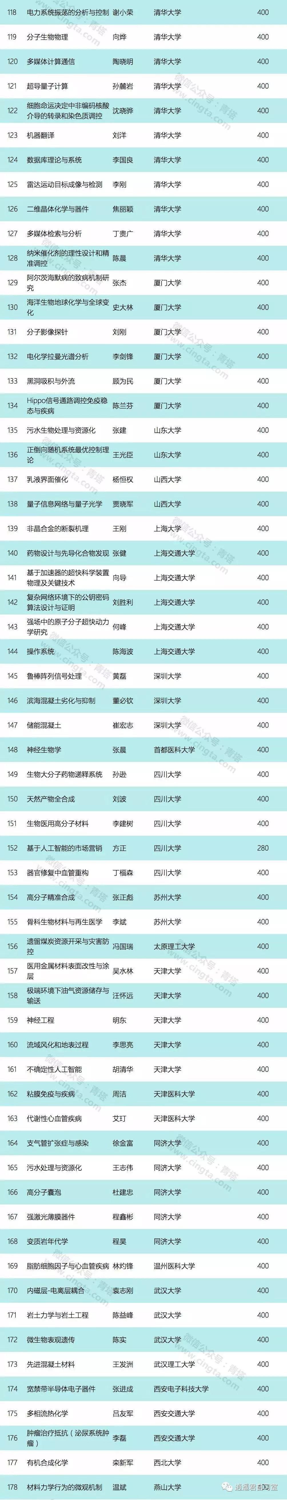 NSFC 杰青正式公布，为什么要申请基金 到底有什么意义？