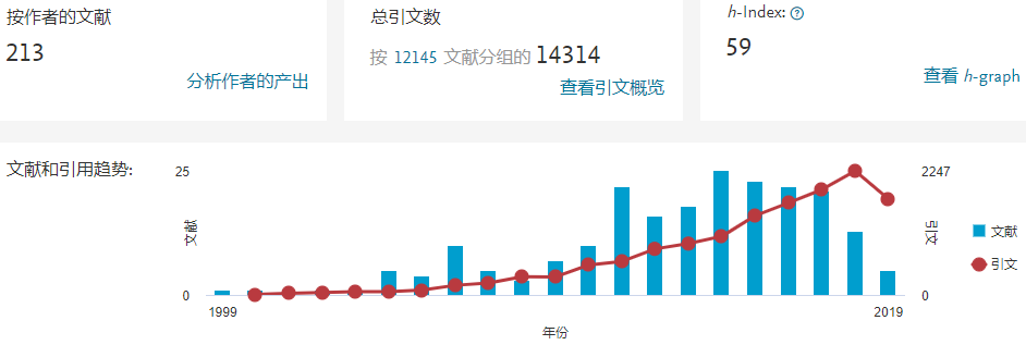 著名韩国癌症研究科学家 Ju-Seog Lee 多篇论文涉嫌学术不端