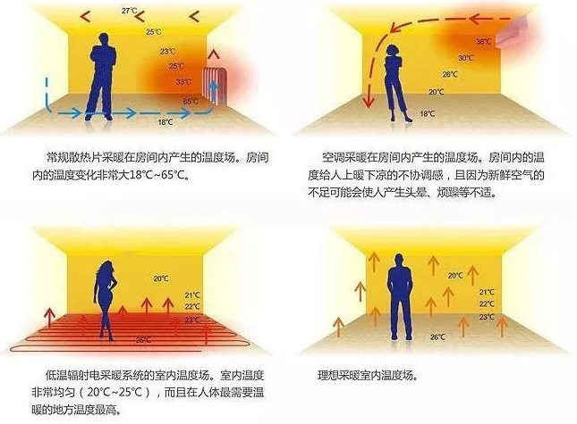 装地暖,地暖种类一共几种你知道吗? 装地暖,地暖种类一共几种你知道吗?